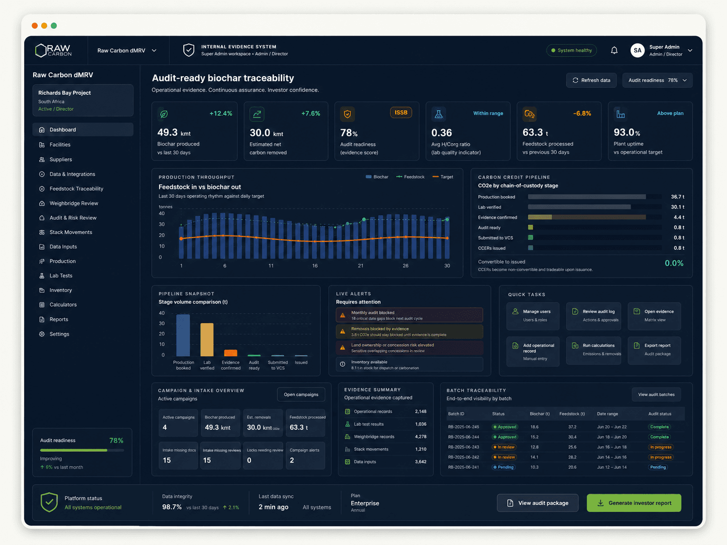 Raw Carbon OS evidence dashboard showing traceability, evidence gaps and audit readiness for the Richards Bay project.
